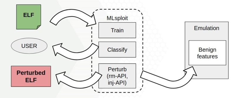 Mlsploit A Framework For Interactive Experimentation With Adversarial - Premium Vintage Background Gallery - High Resolution