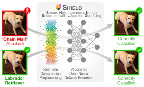 Mlsploit A Framework For Interactive Experimentation With Adversarial - Best Mountain Arts in Mobile