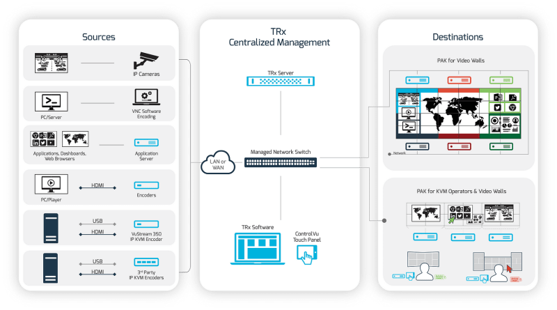 Basic Kvm Personalworkplace Controller - Vintage Picture Collection - Desktop Quality