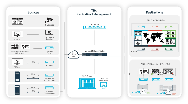 Vuwall On Linkedin Pak Video Wall Processor - Premium Space Illustration Gallery - Full HD