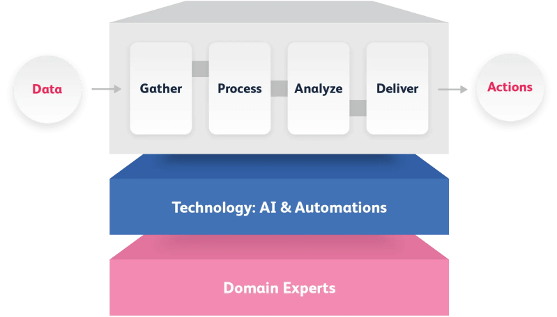 Solutions Architecture Evalueserve - Download Artistic Ocean Image | HD