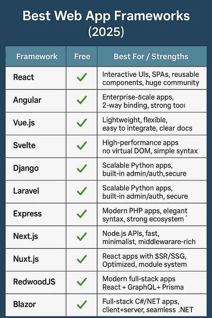 Best Progressive Web App Frameworks In 2025 Think201 - High Resolution Light Images for Desktop