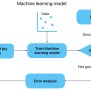 Introduction To Machine Learning | ML Vidhya