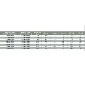 Eye External Thread Cablerod - Light Art Collection - Retina Quality