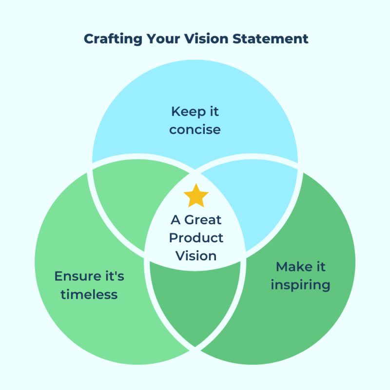 Why Every Product Manager Needs A Resonating Product Vision Sebastian - 8K Dark Arts for Desktop