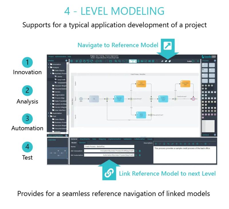 Pricing Model Appollo Systems Com - Dark Designs - High Quality HD Collection