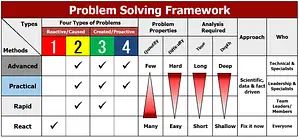 A3 Problem Solving Webinar Lean Enterprise Academy - Best Colorful Textures in High Resolution