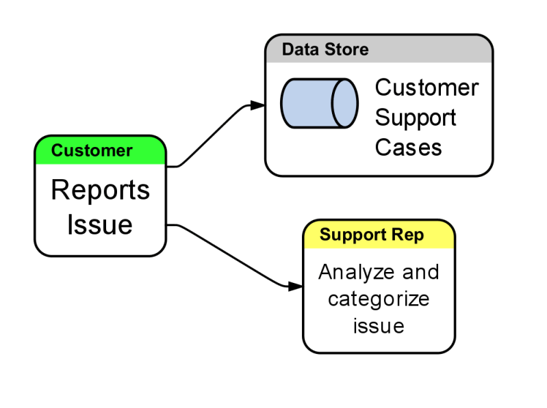 How To Create A Process Map With Flying Logic Flying Logic Powerful - 4K Colorful Textures for Desktop