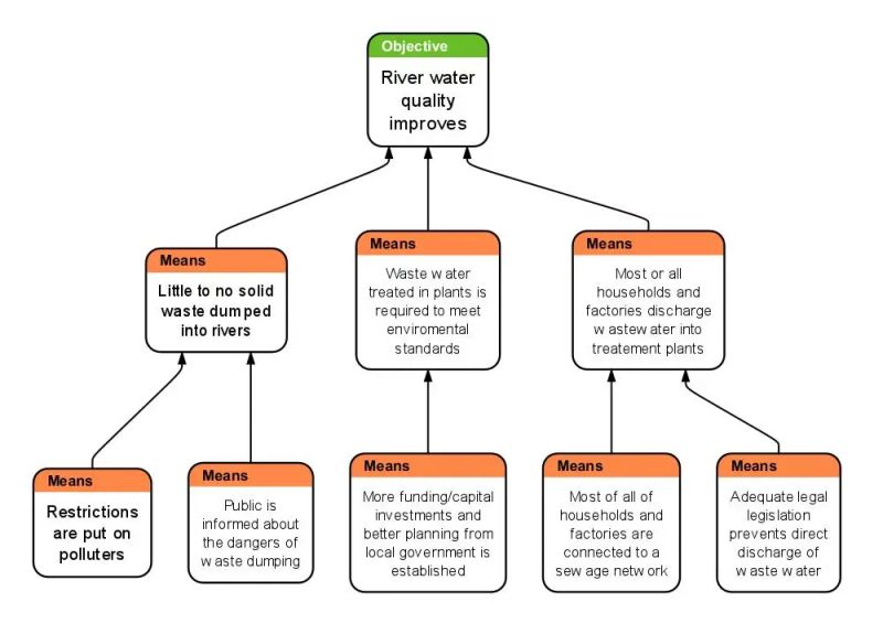 Objective Tree 90d7v2 Codesandbox - Beautiful Minimal Illustration - HD