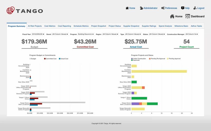 Sustainability Management Software Tango Tango - Premium Vintage Pattern Gallery - Ultra HD
