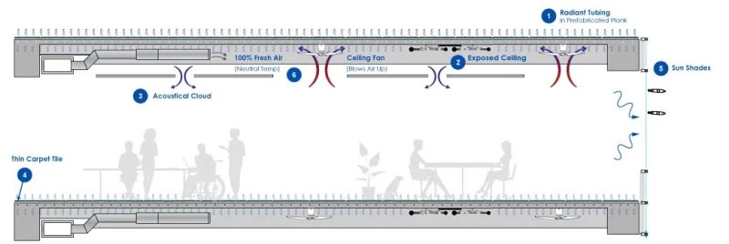 Net Zero Mechanical Details Clark Pacific - Gorgeous Space Background - 4K