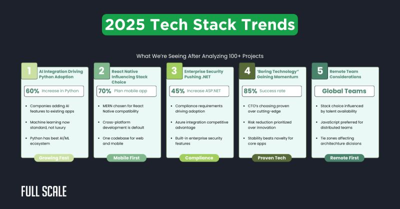 Tech Stack Showdown Top Five Stacks Compared Red Level - Download Creative Minimal Pattern | High Resolution
