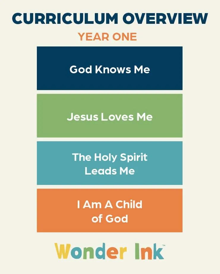 God S Word Guide To The Treasure Bible Curriculum For Children - Perfect Colorful Pattern - Mobile