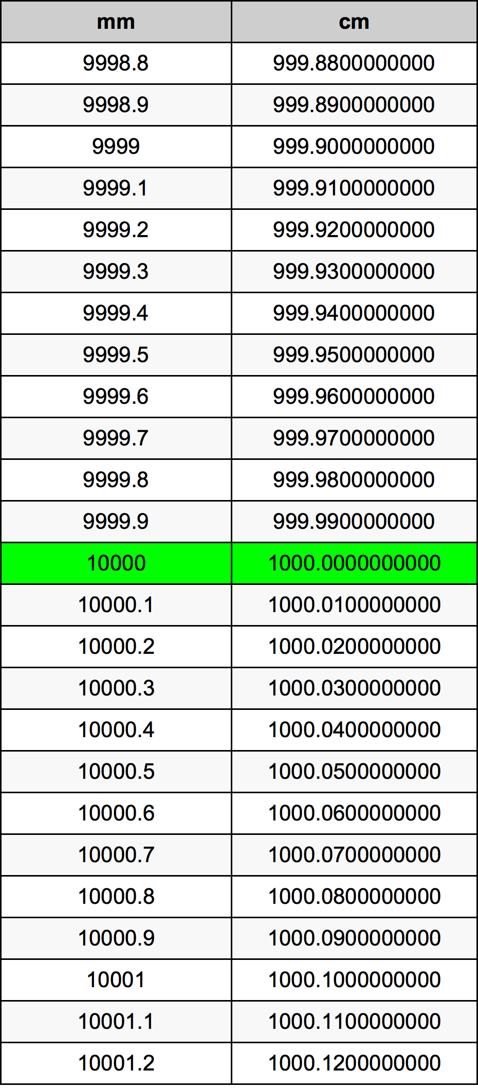 Mm 換算 Cm N M ニュートンメートル とn Cm ニュートンセン Scsc