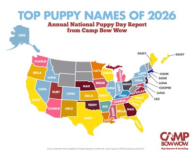 CAMP BOW WOW REVEALS 2026 TOP PUPPY NAMES IN 5th ANNUAL NATIONAL PUPPY Names Map 2026 