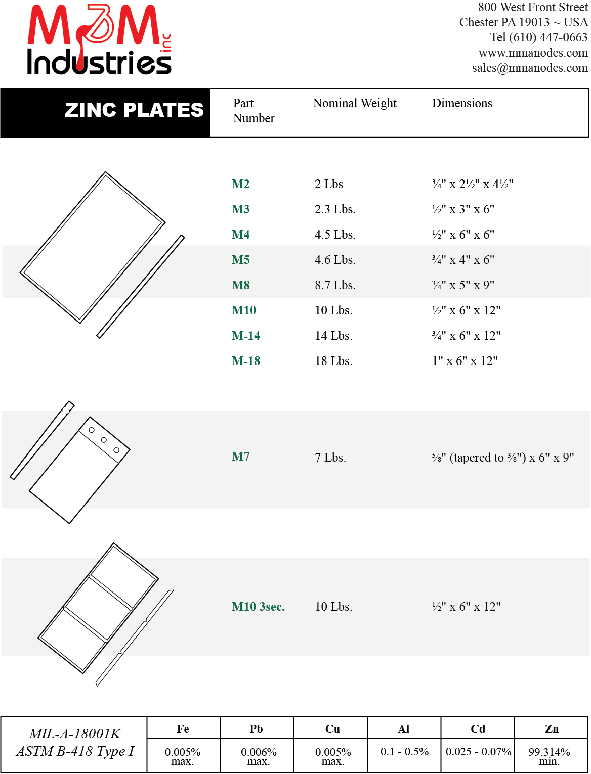 Zinc Anode Plate manufactured in the USA from MIL-A-18001 zinc alloy. 10 lb sacrificial anode plate for marine, industrial, and custom cathodic protection applications. Technical Drawing