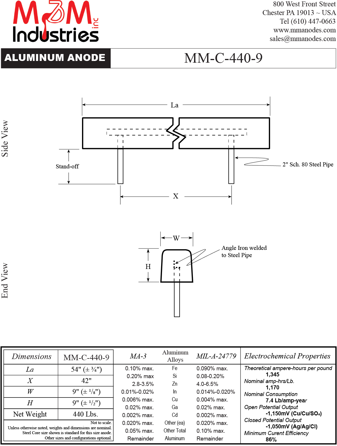 MM-C-440-9 Aluminum Sacrificial Anode, Measuring 54″ x 9″ x 9″, MIL-A-24779 or MA-3 Aluminum Alloy, net weight of 440 lbs, Made in USA by M&M Industries, Cathodic Protection, Technical Drawing