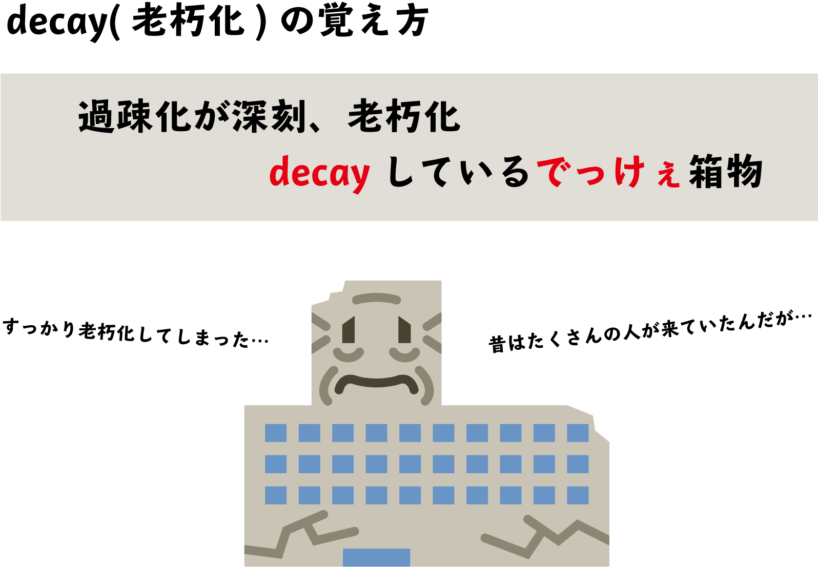 decay(老朽化)の覚え方【過疎化が深刻、老朽化 decayしているでっけぇ箱物】│記憶に残る英単語ノート