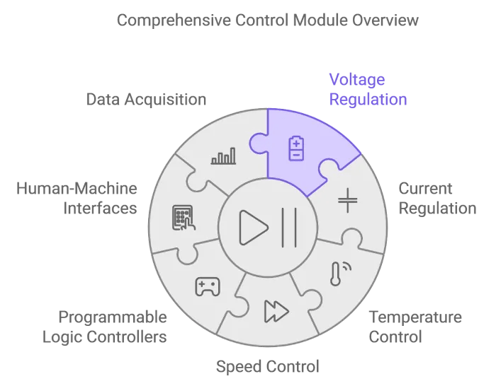 Control Module Programming Overview - High Quality High Resolution Sunset Arts | Free Download