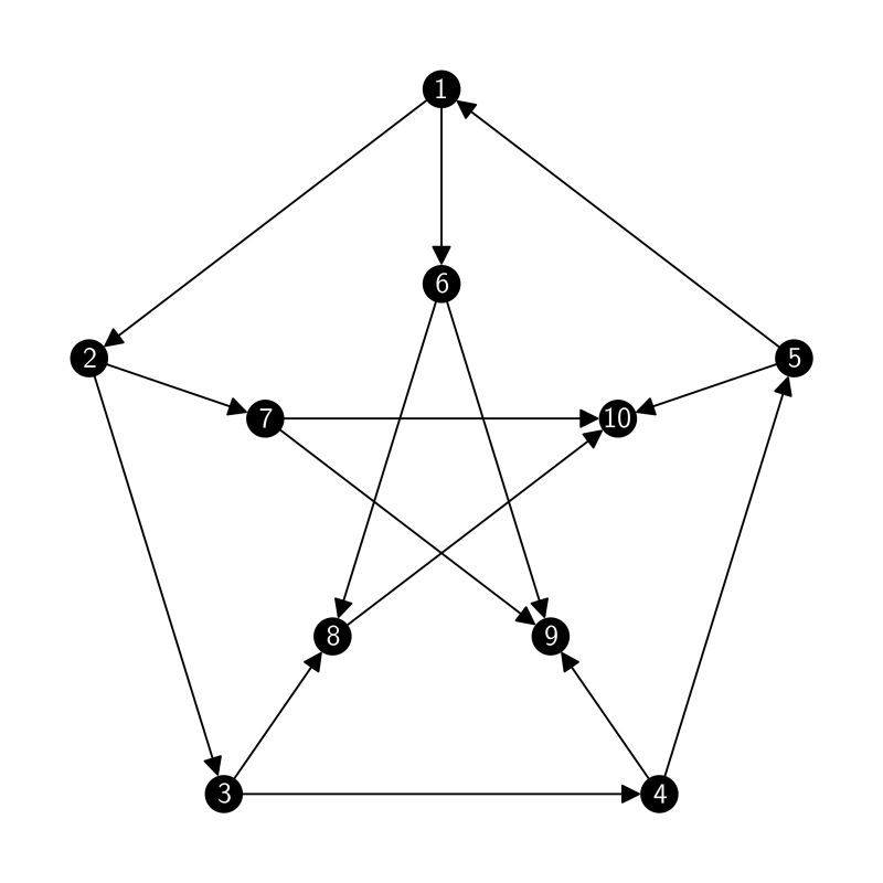 Oriented Graph P Normalized 3 1 Directed Graph Normalization The - Download Modern Sunset Picture | 8K