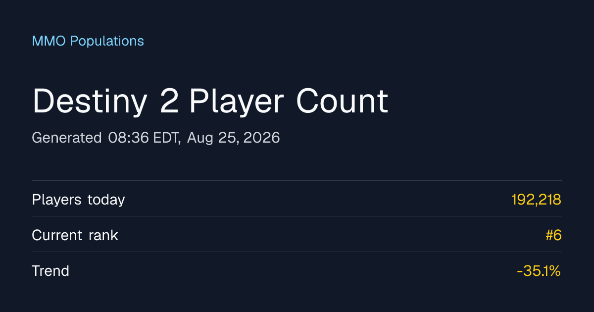 Destiny 2 Player Counts Server Populations June 2026 MMO Populations Opengraph Image 1rvwiq