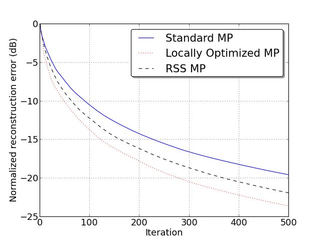 Github Mmoussallam Pymp A Pythonic Implementation Of Greedy Algorithms Developped During My Phd - Vintage Textures - Classic Desktop Collection
