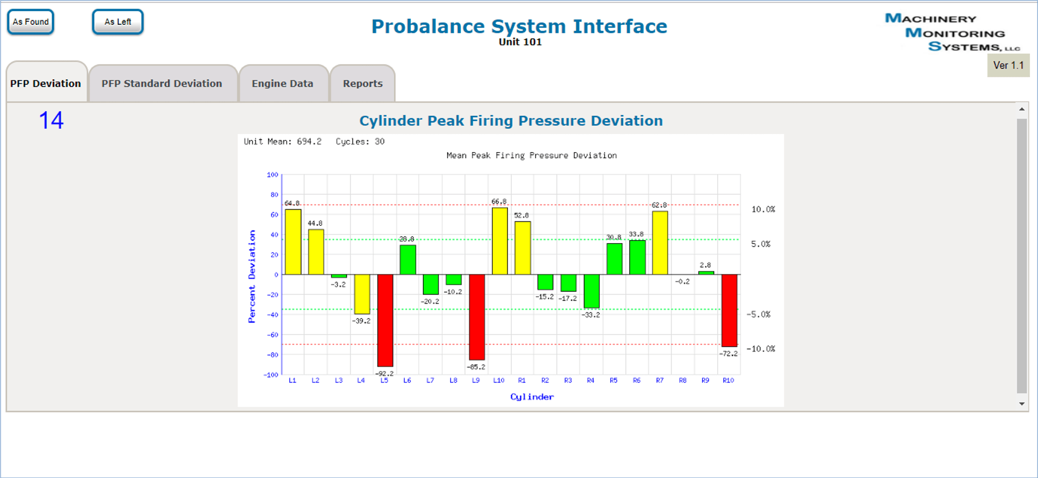 Machinery Monitoring Systems, LLC