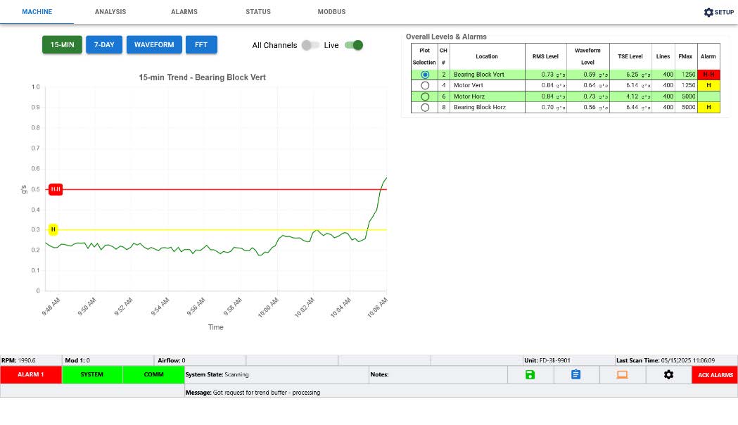 Machinery Monitoring Systems, LLC