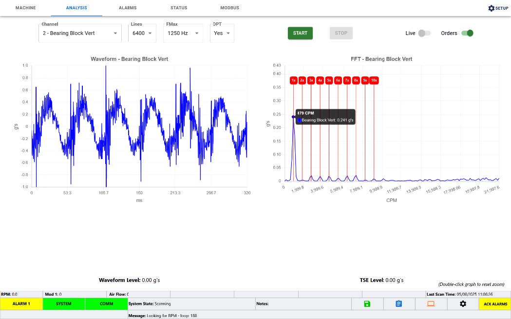 Machinery Monitoring Systems, LLC