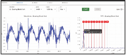 Machinery Monitoring Systems, LLC