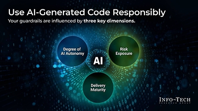 Info-Tech Research Group’s recent blueprint, Defend Against Defects and Technical Debt in Your AI-Generated Code, provides development teams with a practical framework for building governance into AI-assisted development workflows.
