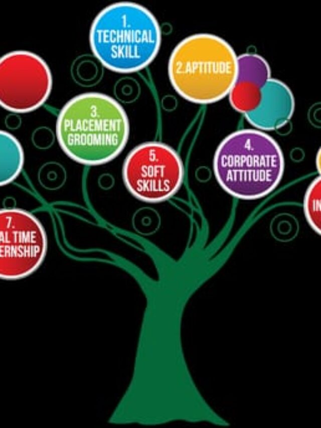 Beyond degrees building successful Careers with vocational skills in india