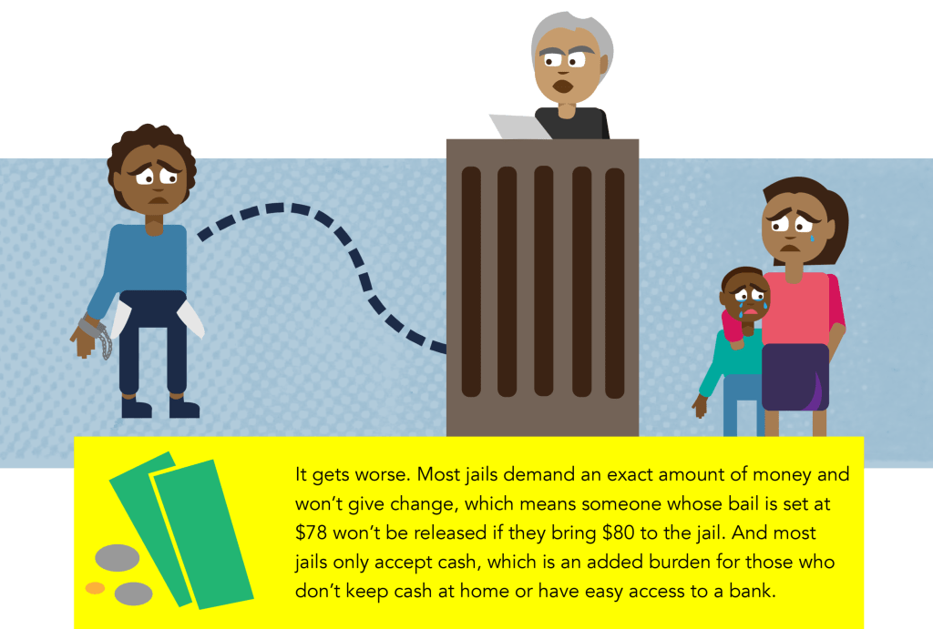 What Is Cash Bail? – Minnesota Freedom Fund