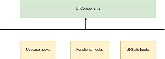 Multilayer React Application - Stunning Dark Art - 4K