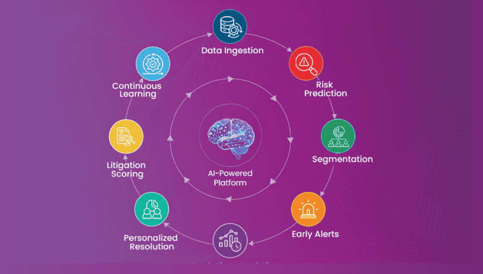 How AI Transforms Delinquency Management from Reactive to Predictive