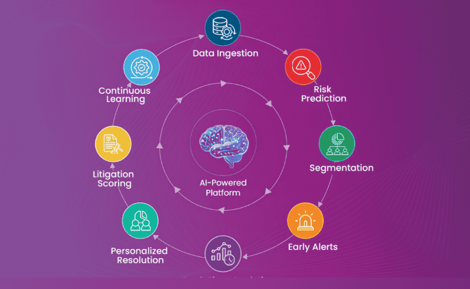 How AI Transforms Delinquency Management from Reactive to Predictive