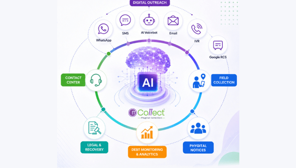 scale recovery with mCollect