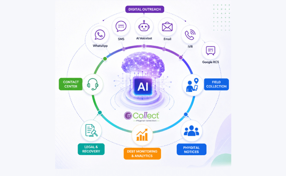 scale recovery with mCollect