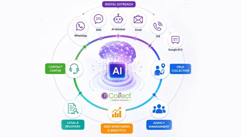 ScalingRecoverywithmCollect