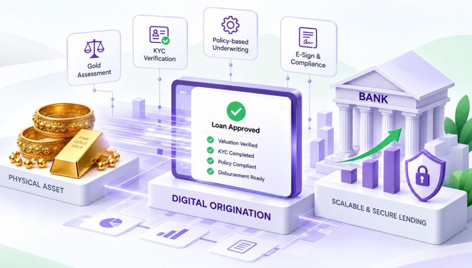 gold loan origination system