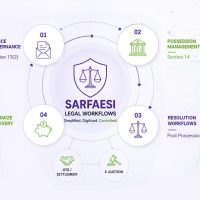 sarfaesi legal workflow