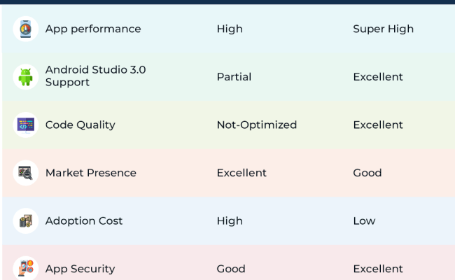 Kotlin Vs Java - Which One To Choose For Android App Development?