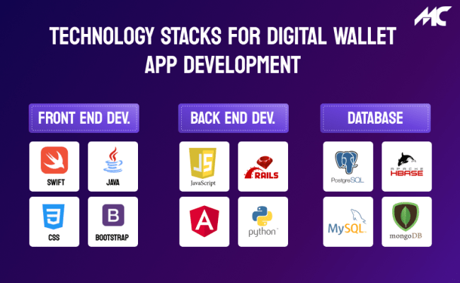 Complete Guide To Digital Wallet App Development