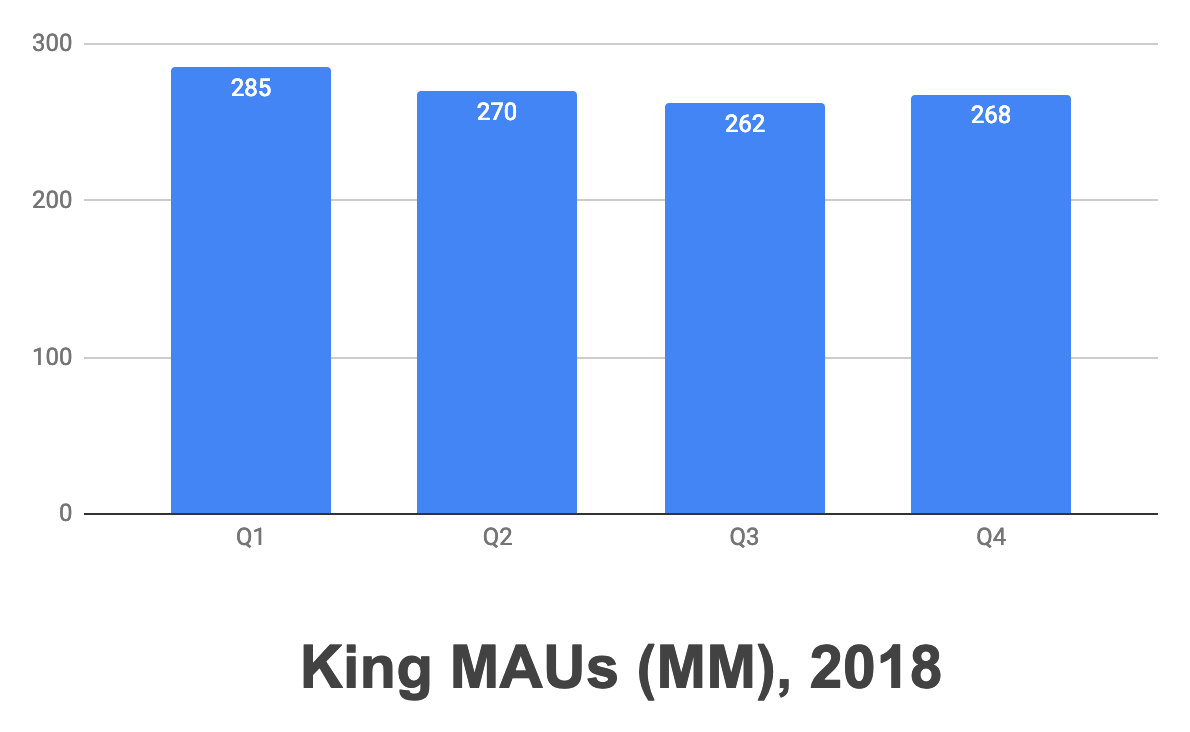 First of all, select the right platforms. What Is The Size Of The Mobile Gaming Advertising Market Mobile Dev Memo By Eric Seufert