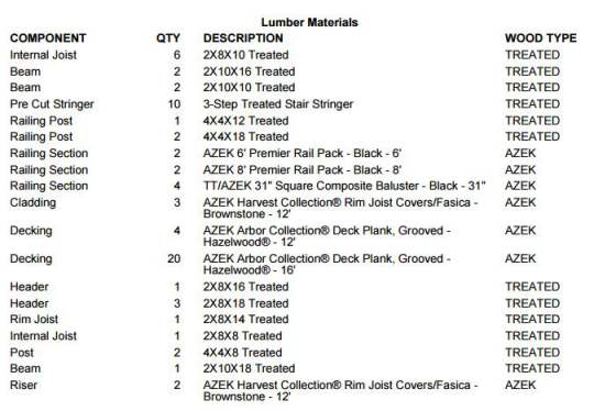 Material List For Building A House Spreadsheet Spreadsheet ...