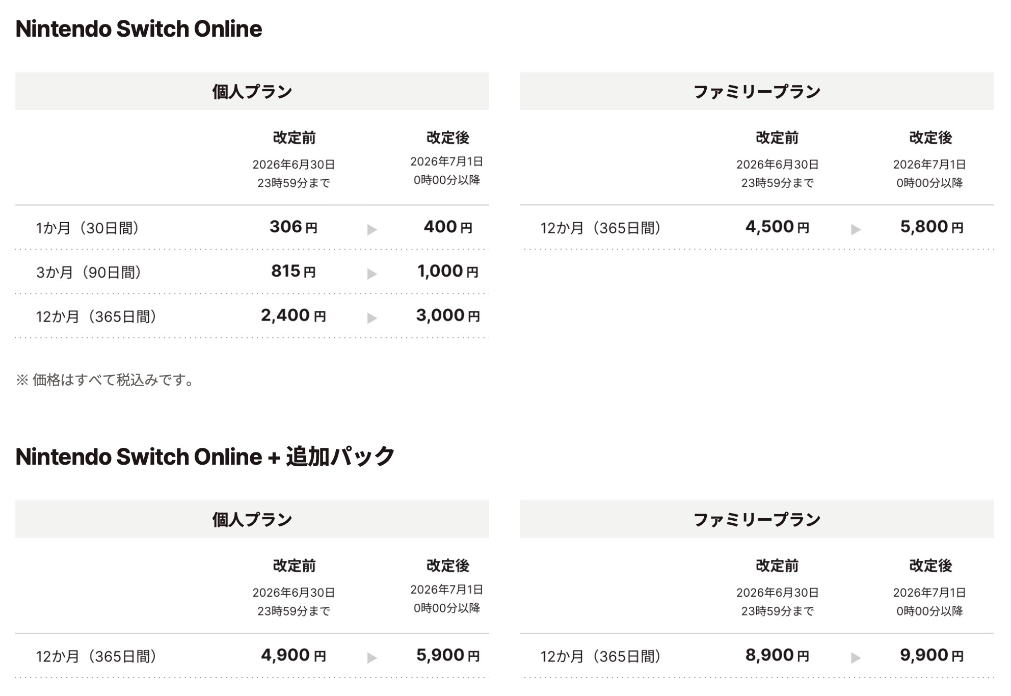 Nintendo Switch Onlineが7月から値上げ。個人プランは月額306円→400円、家族プランは12ヶ月1300円値上げに