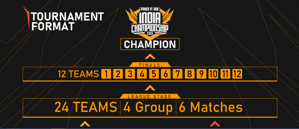 Free Fire India Championship 2020 Announced Complete Guide Mobile Mode Gaming