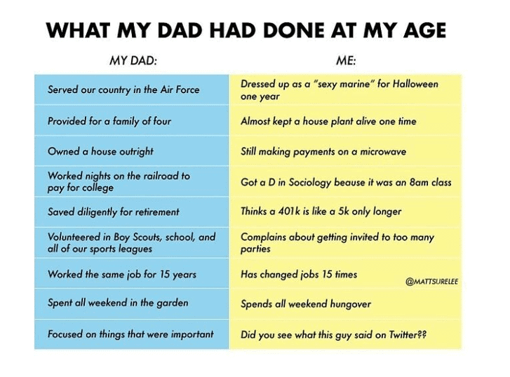 Comic insights: unconventional charts for everyday life