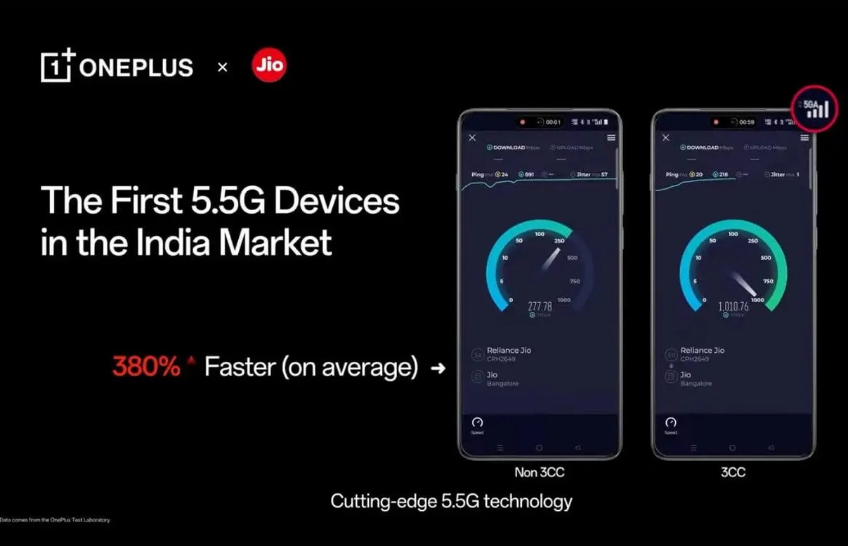 Jio and OnePlus 5.5G
