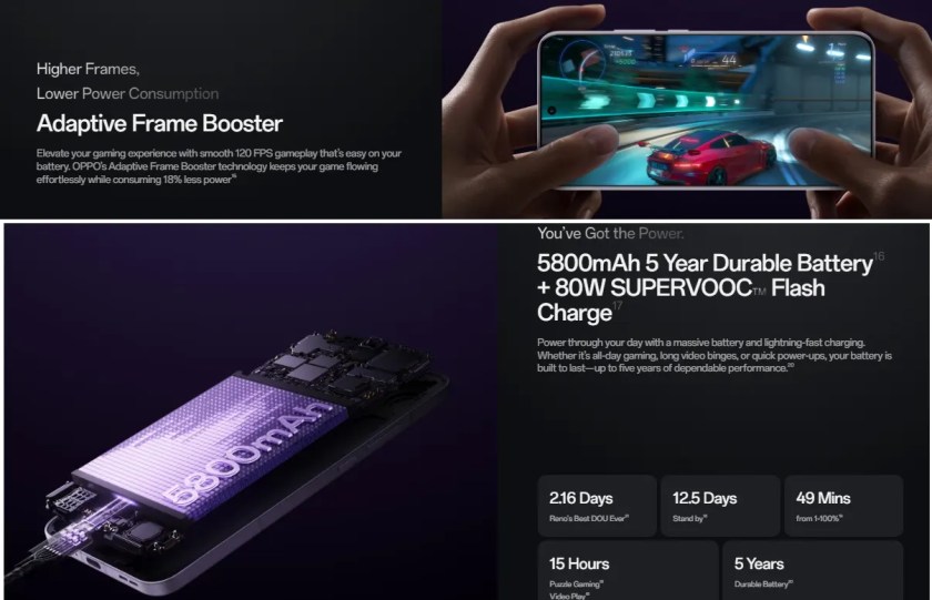 Oppo Reno13 Pro Features